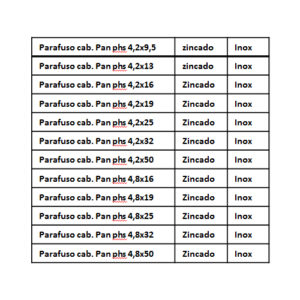 Parafuso cabeça panela fenda philips auto atarraxante zincado ou aço inox