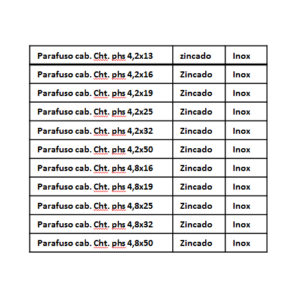Parafuso cabeça chata fenda philips auto atarraxante zincado ou aço inox