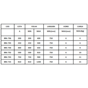 BRA 706 / BRA 705 / BRA 704 / BRA 702 / BRA 703 / BRA 725 – Articulação para maxim-ar