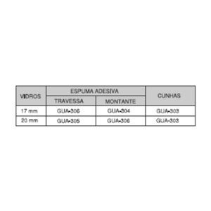 Tabela de aplicação para guarnições GD