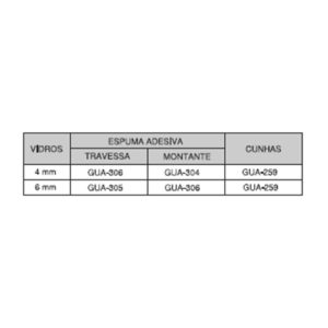 Tabela de aplicação para guarnições GD