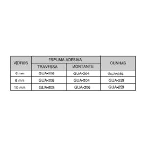 Tabela de aplicação para guarnições GD