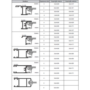 Tabela de aplicação para guarnições SUP