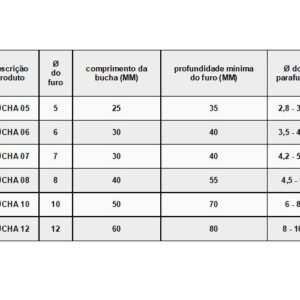 Bucha Convencional sem anel
